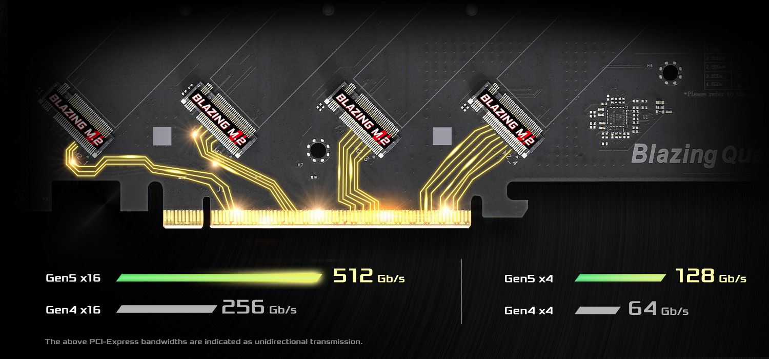 Upgrade your PCIe5.0 M.2 Cooling Solution!